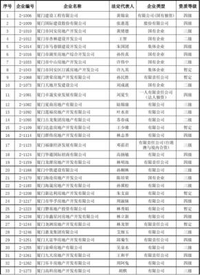 1 - 厦门市建设与管理局