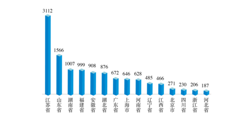 调研6万家企业,《智能制造成熟度指数报告(2022)》发布