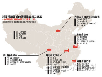 夏普危机的真相:答案就在中国大陆和台湾(3)_中国电池网